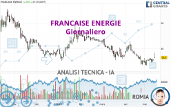 FRANCAISE ENERGIE - Giornaliero