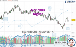 NZD/DKK - Dagelijks