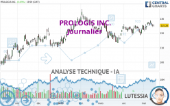 PROLOGIS INC. - Journalier