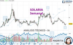 SOLARIA - Semanal