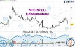 MEDINCELL - Weekly