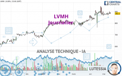 LVMH - Journalier