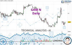 GAM N - Daily