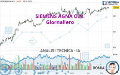 SIEMENS AGNA O.N. - Diario