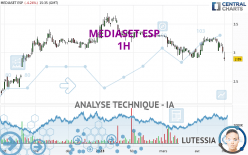 MEDIASET ESP - 1H