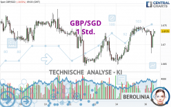 GBP/SGD - 1 Std.