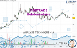 SIDETRADE - Wekelijks