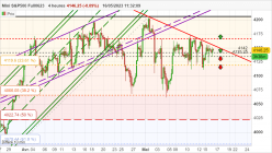 S&P500 - MINI S&P500 FULL0624 - 4H