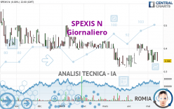 SPEXIS N - Giornaliero