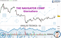 THE NAVIGATOR COMP - Giornaliero