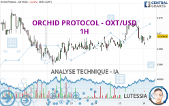 ORCHID PROTOCOL - OXT/USD - 1H