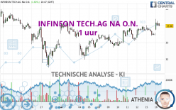 INFINEON TECH.AG NA O.N. - 1 uur