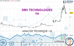 DBV TECHNOLOGIES - 1H