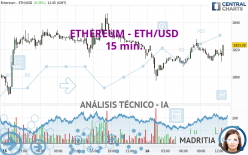 ETHEREUM - ETH/USD - 15 min.