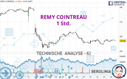 REMY COINTREAU - 1 Std.