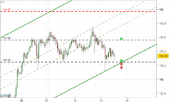 USD/JPY - 1H