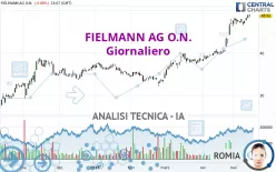 FIELMANN GROUP AG O.N. - Giornaliero