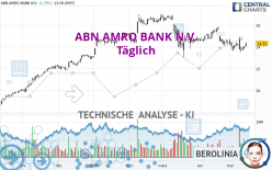 ABN AMRO BANK N.V. - Journalier