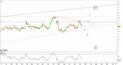 A V HOMES INC. - Daily