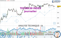 TECDAX30 INDEX - Journalier