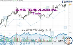 LUMEN TECHNOLOGIES INC. - 15 min.