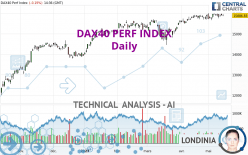 DAX40 PERF INDEX - Daily