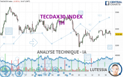 TECDAX30 INDEX - 1H