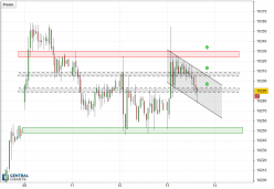 IBEX35 INDEX - 30 min.