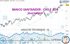 BANCO SANTANDER - CHILE ADS - Journalier