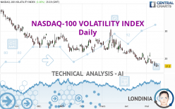 NASDAQ-100 VOLATILITY INDEX - Giornaliero