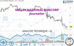 VALLEY NATIONAL BANCORP - Journalier