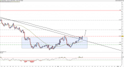 AUD/JPY - 4H