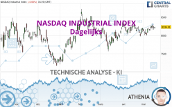 NASDAQ INDUSTRIAL INDEX - Giornaliero