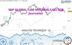 S&P GLOBAL 1200 MATERIALS SECTOR - Journalier