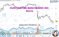 HUNTINGTON BANCSHARES INC. - Diario