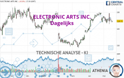 ELECTRONIC ARTS INC. - Daily