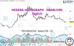 HEDERA HASHGRAPH - HBAR/USD - Täglich