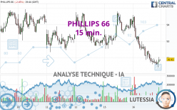 PHILLIPS 66 - 15 min.