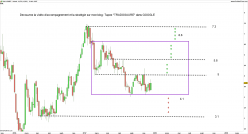 VALLOUREC - Weekly