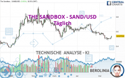 THE SANDBOX - SAND/USD - Daily