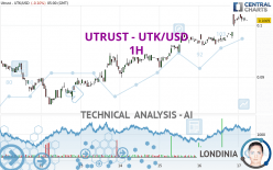 UTRUST - UTK/USD - 1H