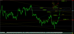 AUD/CAD - 4 Std.