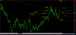 GBP/USD - 4H