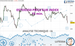 ESTOXX50 PRICE EUR INDEX - 15 min.