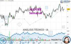 MAPFRE - Wekelijks