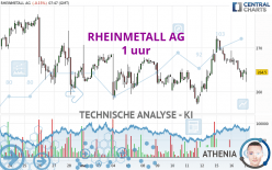 RHEINMETALL AG - 1 uur