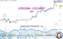 LITECOIN - LTC/USDT - 1H