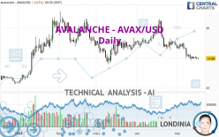 AVALANCHE - AVAX/USD - Täglich