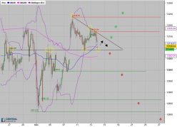 DAX40 PERF INDEX - 1H