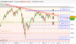 FTSE MIB40 FULL0624 - 8 uur